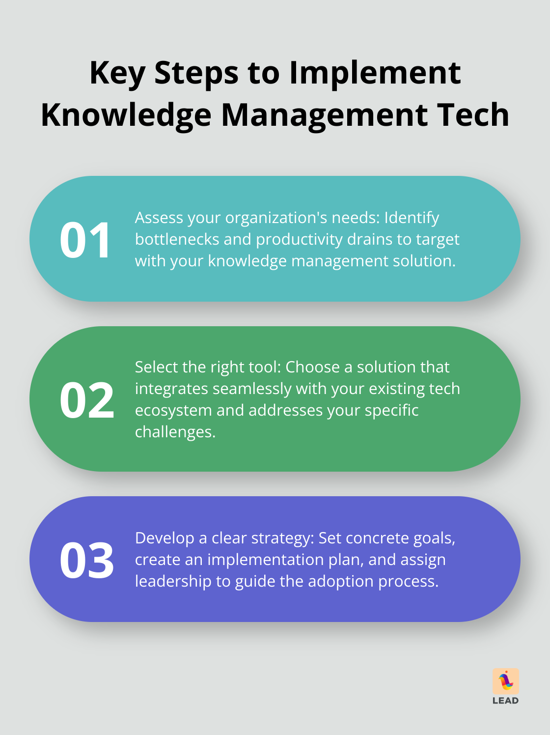 Ordered list chart showing three key steps to implement knowledge management technology