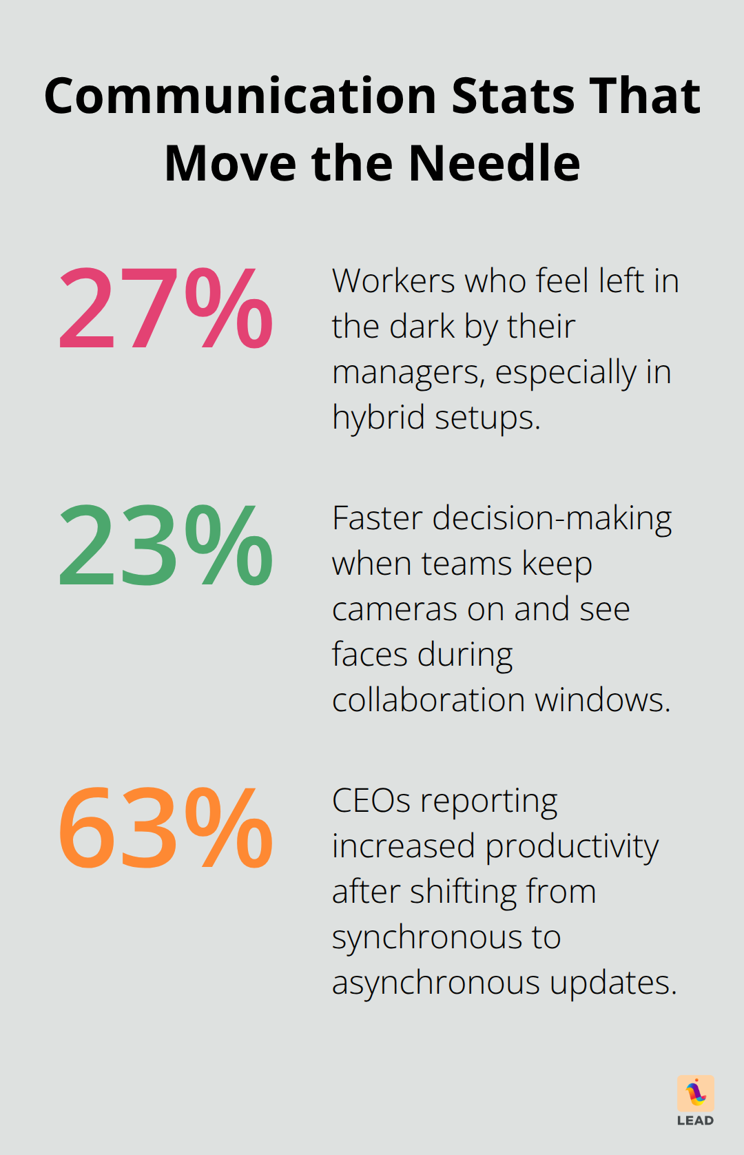 Key communication statistics for hybrid teams in the United States - managing hybrid teams