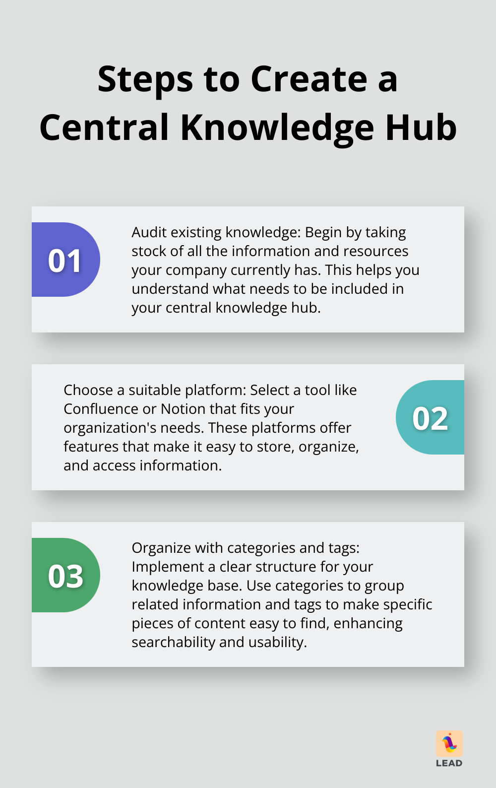 Illustrated steps for creating a central knowledge hub for a team