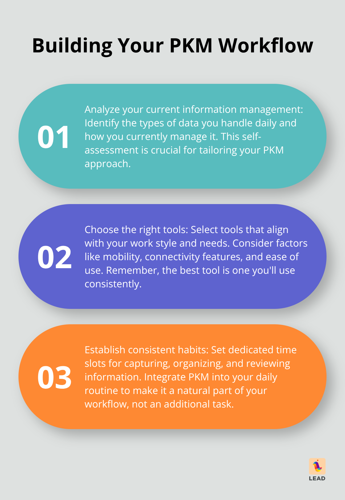 Ordered list chart showing three key steps to build a Personal Knowledge Management workflow