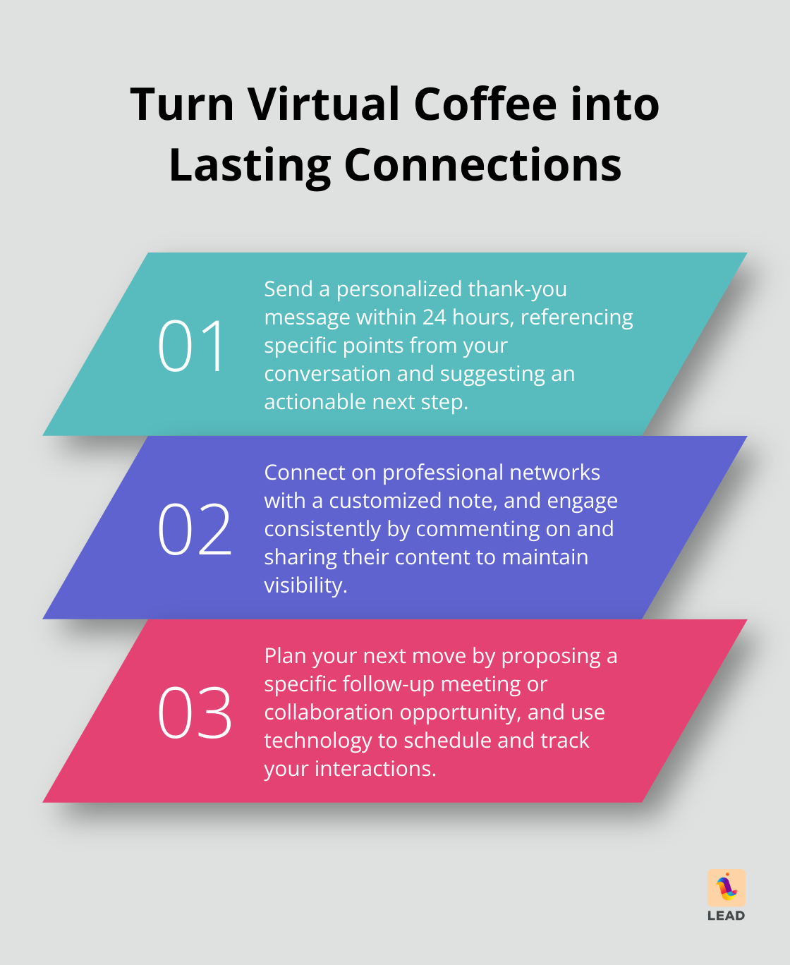 Ordered list chart showing three steps to turn a virtual coffee chat into a lasting connection