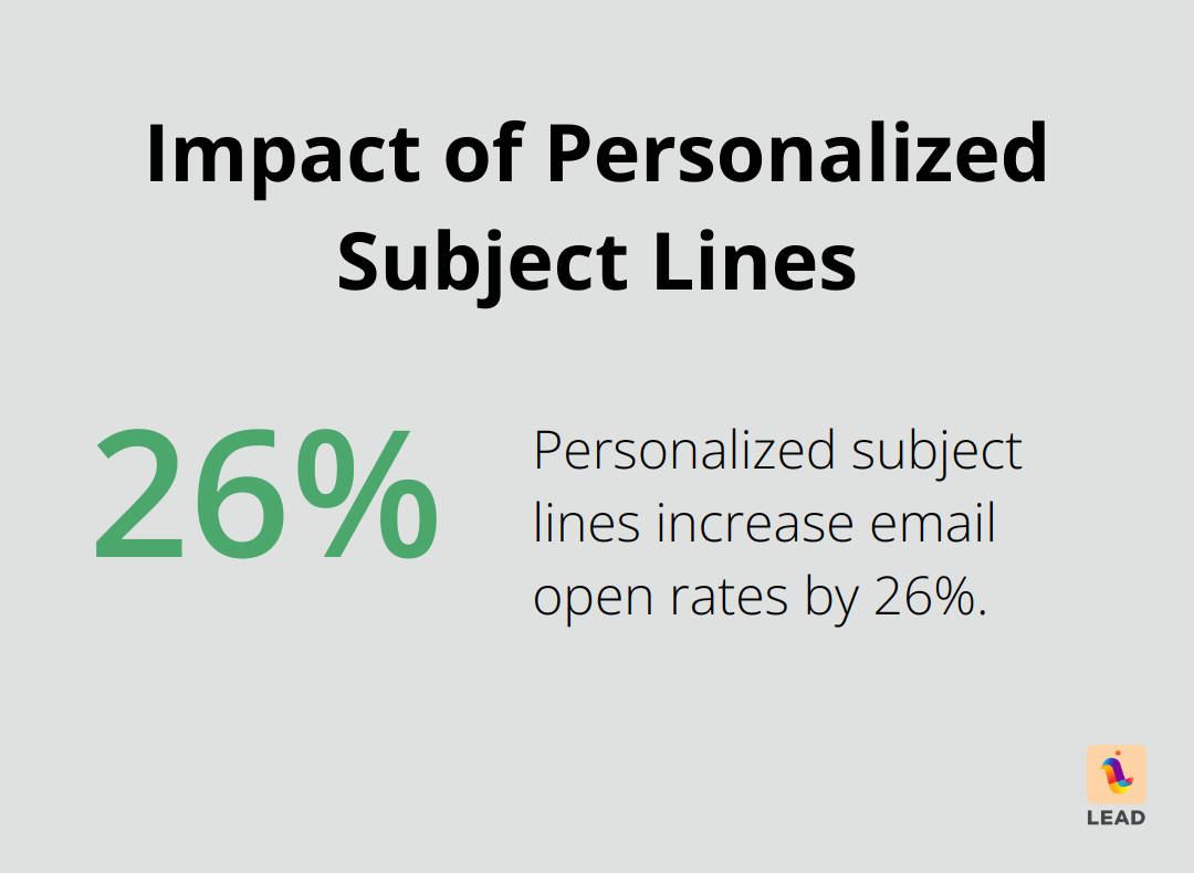 Chart showing that personalized subject lines get 26% more opens according to Campaign Monitor - virtual coffee break invitation email template