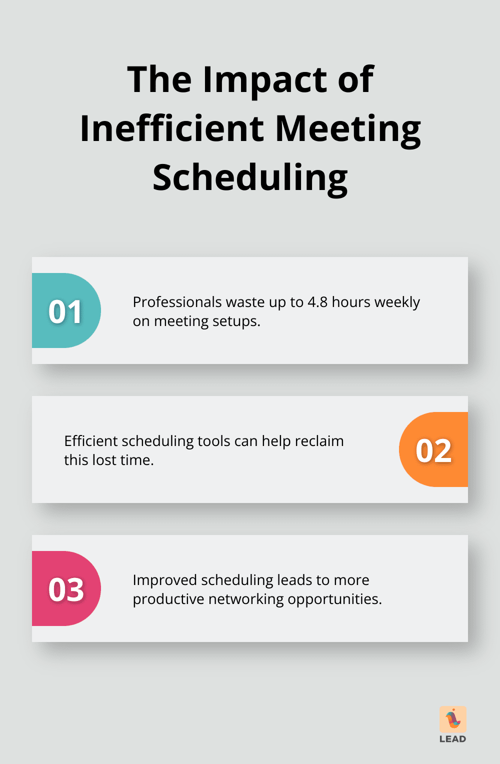 Chart illustrating the time wasted on meeting setups and its implications
